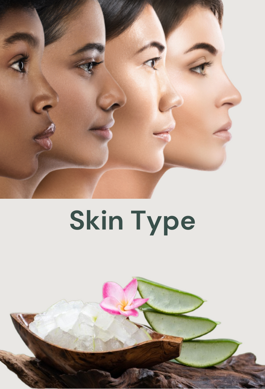 Shop Curaloe Aloe Vera Skincare Products by Skin Type